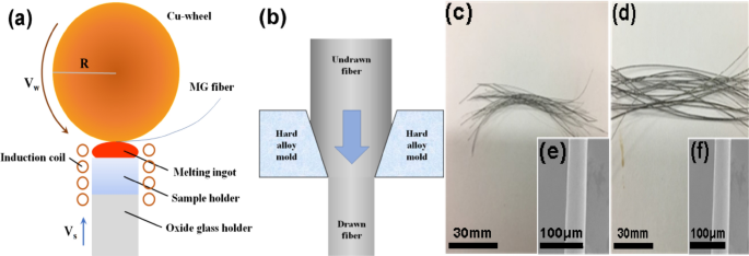 Tensile plasticity in Cu and Ni-coated Ni54Nb42Al4 metallic glassy fibers