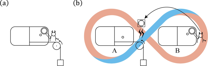 Quantum entanglement and extractable work for Gaussian states