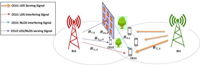 Deep learning optimization of STAR-RIS for enhanced data rate and energy efficiency in 6G wireless networks