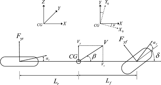 Robust dynamic event-triggered sliding mode control for lateral dynamics of intelligent electric vehicle