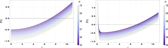 Massless and massive scalar shell dynamics from rotating BTZ black holes with nonminimally coupled scalar fields