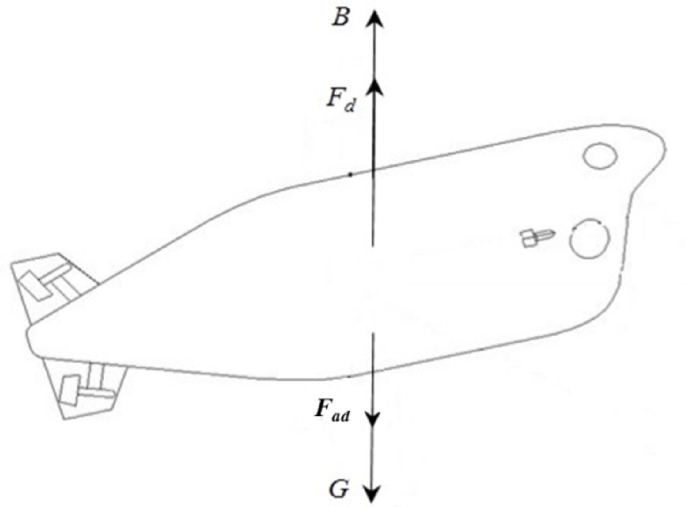Study of payload calculation and motion prediction for unpowered diving and floating of deep-sea manned submersible