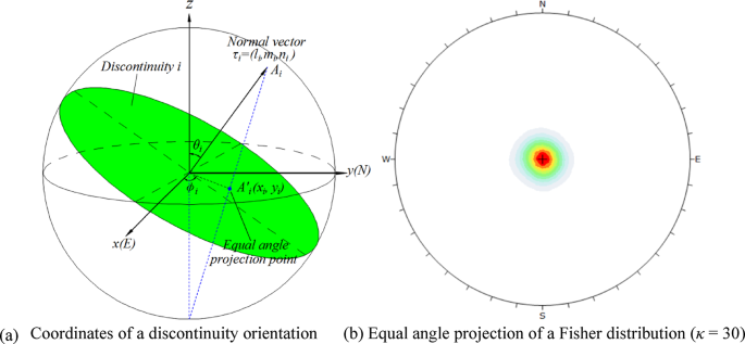 An elliptically symmetric fisher distribution and its application in statistics of discontinuities in rock mass