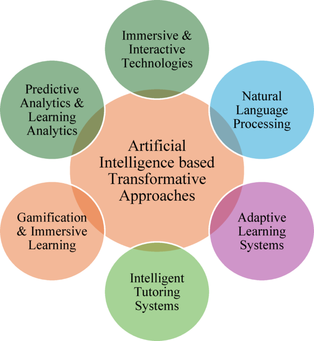 Artificial intelligence in educational technology and transformative approaches to English language using fuzzy framework with CRITIC-TOPSIS method