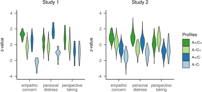 Self-oriented affective empathy is associated with increased negative affect