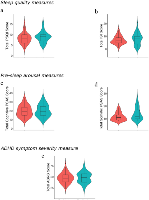 Pre-sleep arousal as a possible mechanism driving sleep problems in relation to ADHD traits