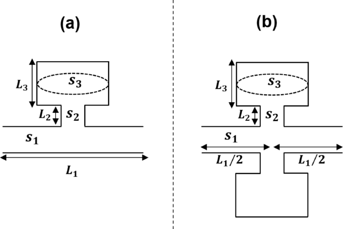 Design of a parallel Helmholtz resonator structure as a hazardous greenhouse gases sensor using the transfer matrix method