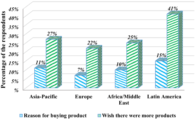 An application of Arctic puffin optimization algorithm of a production model for selling price and green level dependent demand with interval uncertainty