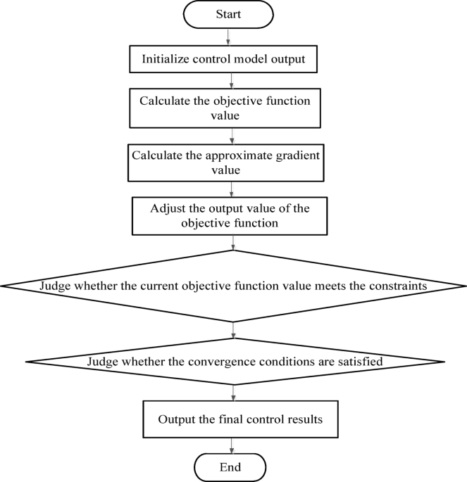 Consistency control of grid-connected substation voltage regulation based on photovoltaic inverter power coordination