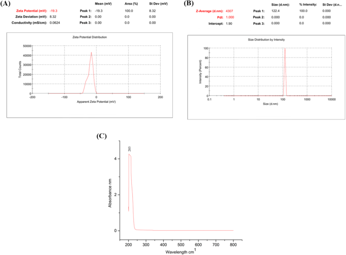 Investigating the role of bulk and nano nickel in amelioration of morphophysiology and photosynthetic activity of Triticum aestivum L.
