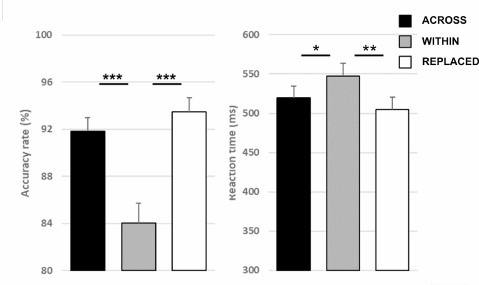 Sensitivity of the inferior frontal gyrus to morphological processing through the detection of category violation
