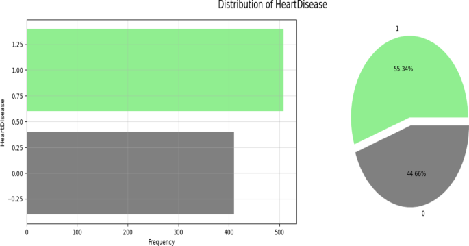 A hybrid framework for heart disease prediction using classical and quantum-inspired machine learning techniques
