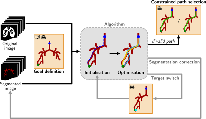 Virtual reality-augmented differentiable simulations for digital twin applications in surgical planning