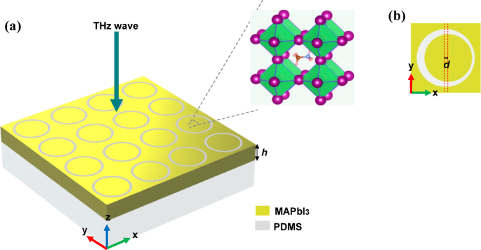 Temperature-tunability of perovskite quasi-bound states in the continuum-metastructure for enhanced terahertz performance and CO2 sensing