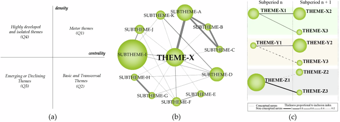 Mapping trends in digital business research: from bit transformation to sustainable data-centric enterprises