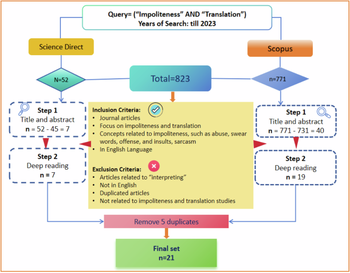 Translating impoliteness – literature review, translation challenges, and translation strategies in cross-cultural communication
