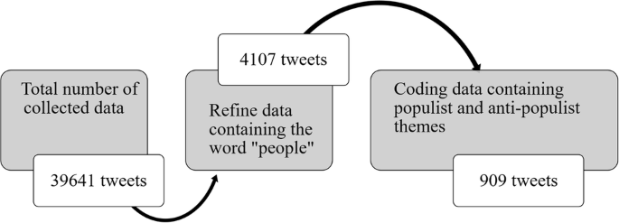 The populist people and mediatized populism: the construction of “The People” by Iranian politicians on Twitter