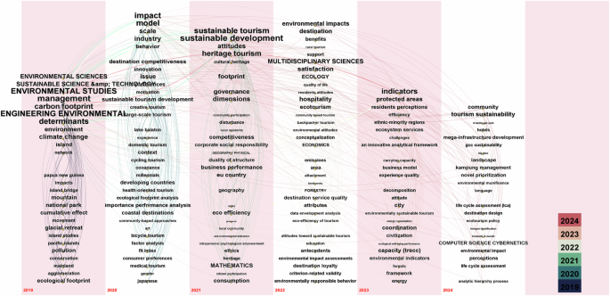 Innovative application of total quality management in sustainable tourism development: framework development and empirical analysis
