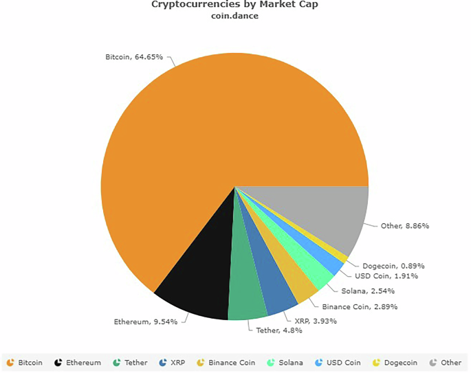 Bitcoin adoption and price elasticity of demand: cross-country insights