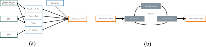 Enhanced socially oriented mission-based driving cycles generation and simulation framework for light electric vehicles