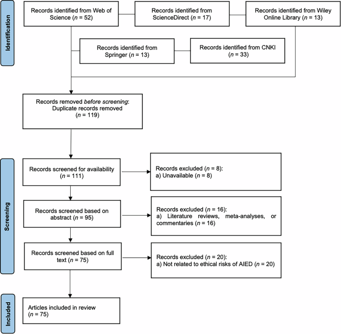 Towards responsible artificial intelligence in education: a systematic review on identifying and mitigating ethical risks