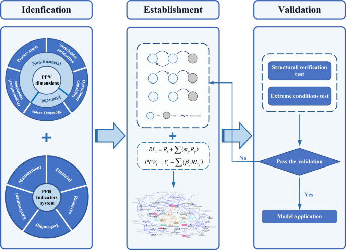 Unlocking the potential of project portfolio: value-oriented interactive risk management