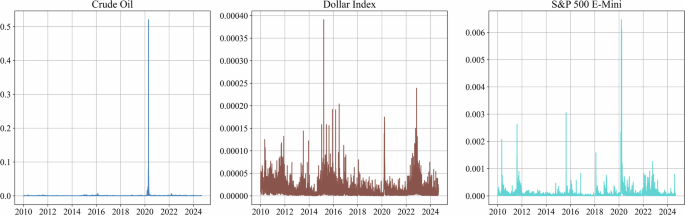 Crude oil, forex, and stock markets: unveiling the higher-order moment and cross-moment risk spillovers in times of turmoil