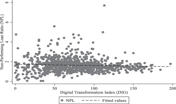 Market concentration, digital transformation, and bank credit risk in China: evidence from GMM estimation