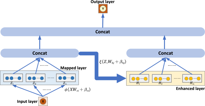 BLS-QLSTM: a novel hybrid quantum neural network for stock index forecasting