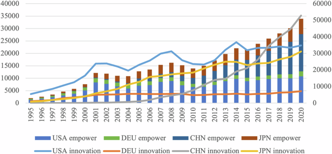 Digital technology and service tradability: evidence from patent innovations and knowledge utilization