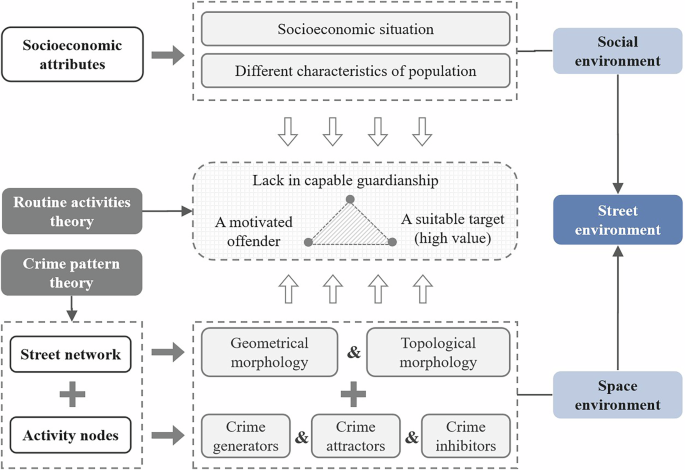 Unraveling the Nexus: how street network morphology influences crime in Detroit