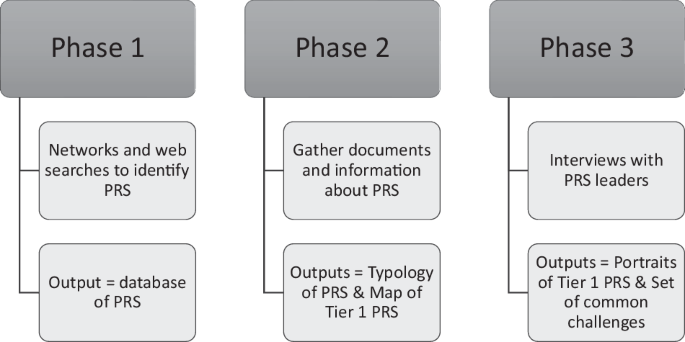Parliamentary research services: mapping the territory