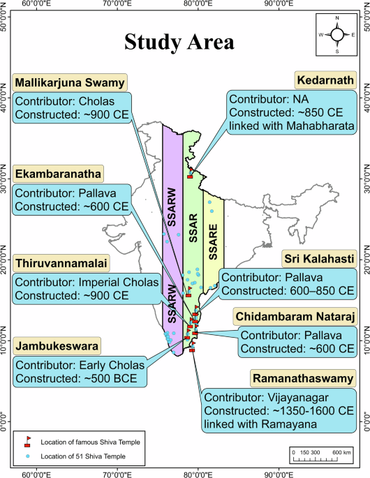 Water–energy–food nexus: toward exploring the connection between ancient and modern science in the Indian context