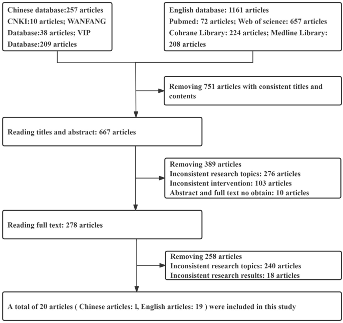Body image dissatisfaction intervention program based on a three-factor model of appearance comparison, appearance comments, and social media among Chinese children