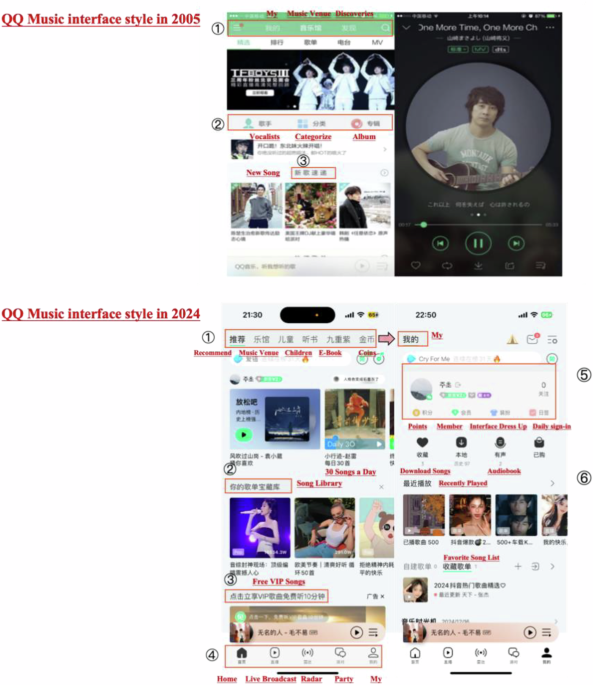 Usability assessment and improvement strategy of music APP interface based on heuristic evaluation