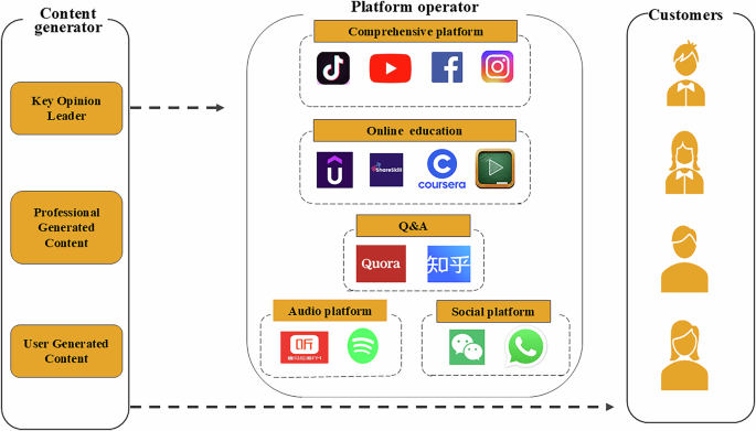 Exploring persuasion and participation in online knowledge payment – a dual-route perspective