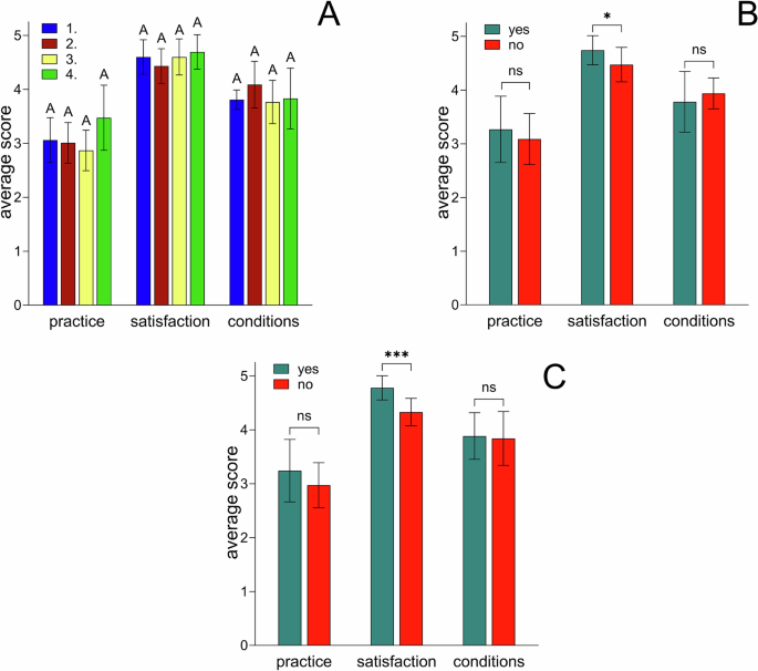 A university study of sign language interpreting in Slovakia and Czechia