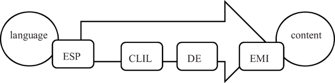 Disciplinary English reform and practices of undergraduate program in response to cultivation of interdisciplinary elites in China