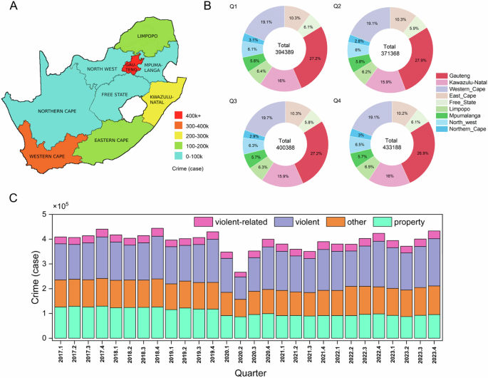 The impact of weather patterns on increasing violent crime and social cost in South Africa