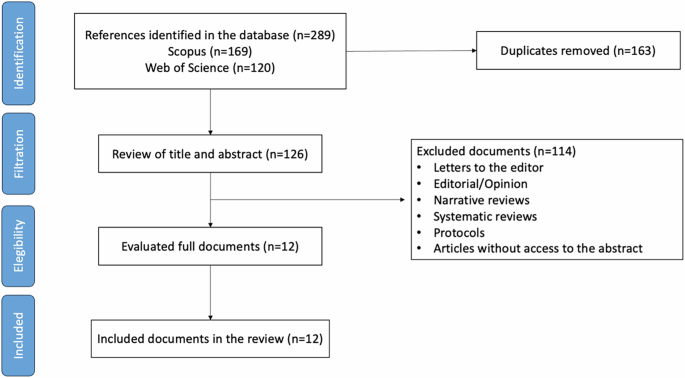 Navigating higher education during COVID-19: a systematic review and meta-analysis of NPS and customer experience in technological adoption