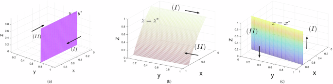 Enhancing environmental sustainability of infrastructure projects through a novel dynamic evolutionary model: a rational whistleblower perspective