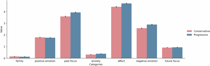 Exploring political orientation: a comparative analysis of news media and government responses to the Russia-Ukraine conflict
