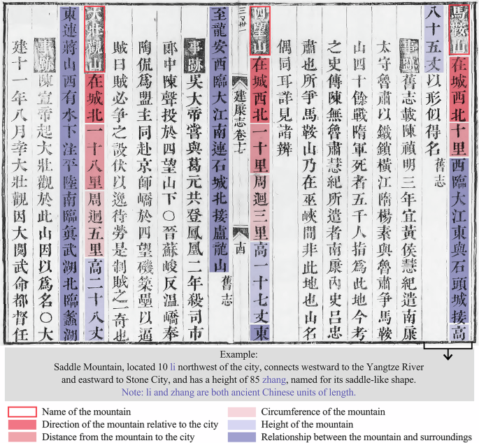 The identification between cognition and reality: the mountain geography of Nanjing in the Southern Song Dynasty (1127–1279) in China