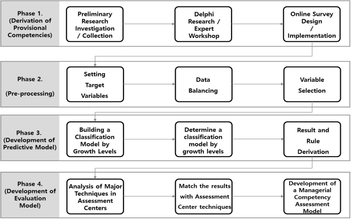 Deriving and applying core competencies for intellectual property-based startup entrepreneurs: a data-driven approach to technology evaluation