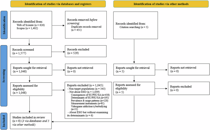 Determinants of early smartphone ownership: a research gap in the study of problematic smartphone use in children and adolescents