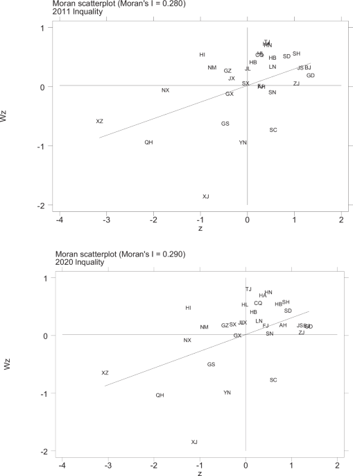 Deciphering the nexus of trade frictions, pollution, and export quality
