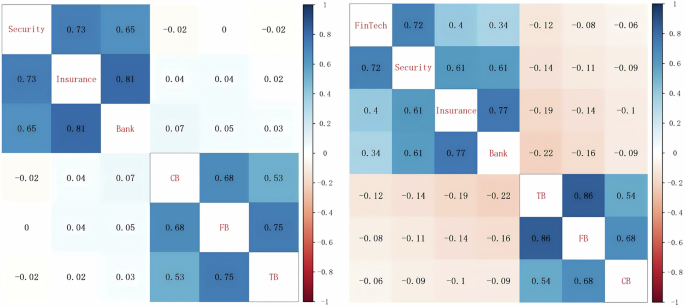 Multi-scale quantile connectedness networks under fintech integration: evidence from China’s financial markets