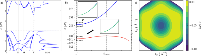 Brightening dark excitons and trions in systems with a Mexican-hat energy dispersion: example of InSe
