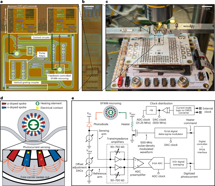 Scalable feedback stabilization of quantum light sources on a CMOS chip