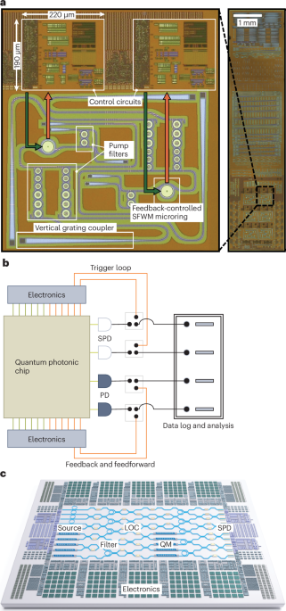 Scaling quantum computers with electronic–photonic chips